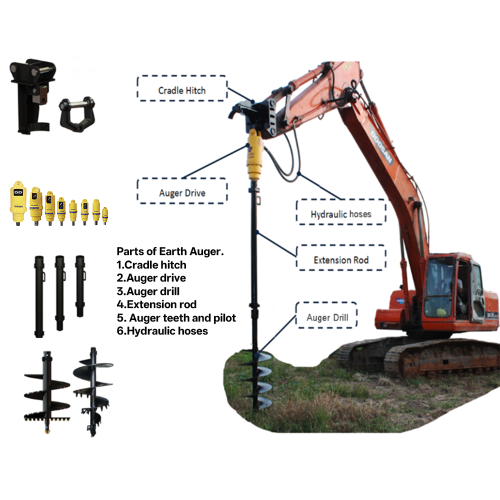 Customized Auger Boring Machin - Auger Drill Attachment ulasan dan harga